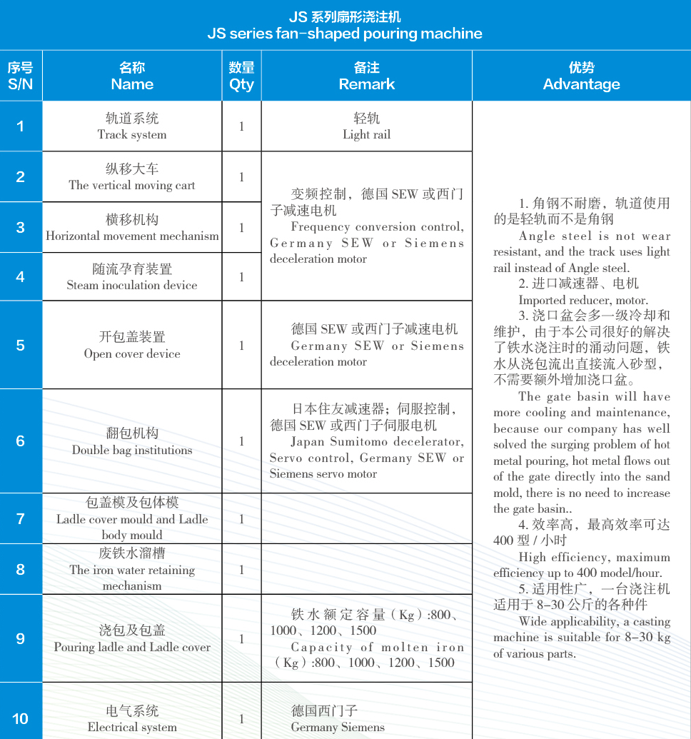 澆注機參數2.png