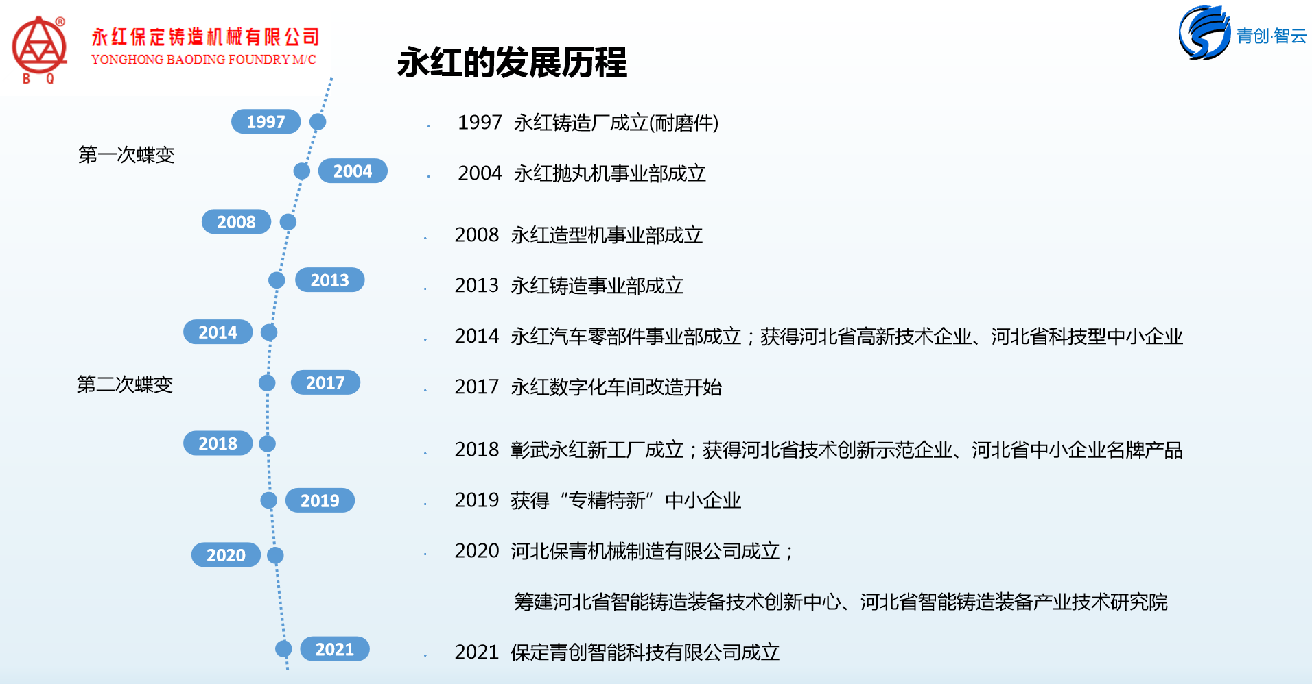 4、公司發(fā)展歷程.png