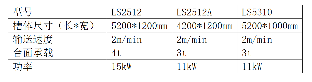 振動(dòng)落砂機參數.png