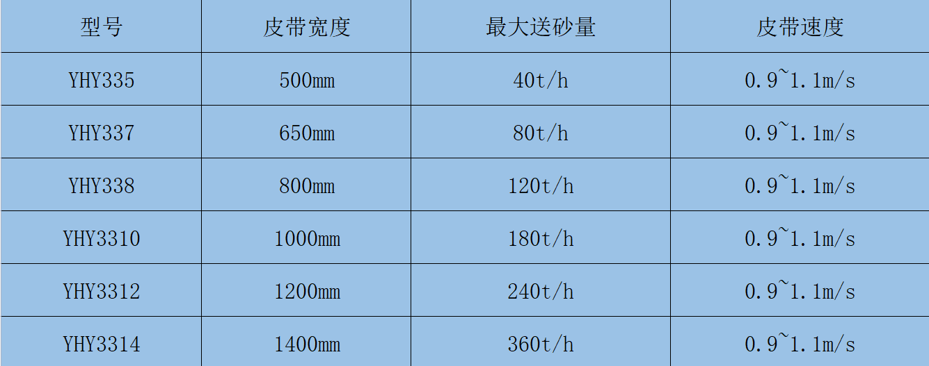 小字體參數.png